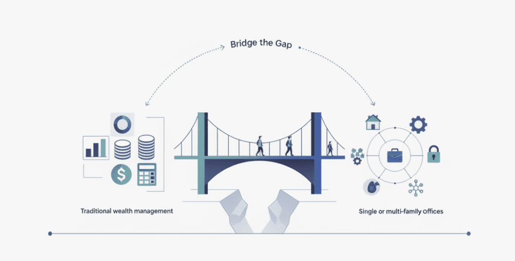 single or multi family offices for founders